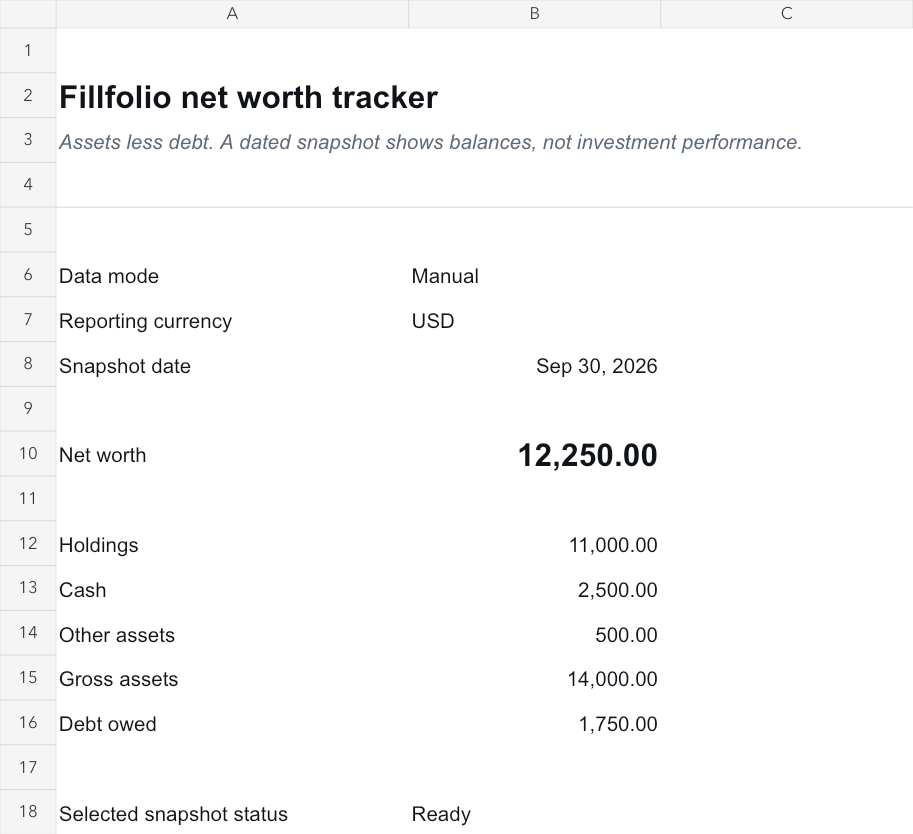 Net worth tracker showing a fictional USD snapshot for September 30, 2026: assets of 14,000, debt of 1,750 and net worth of 12,250.