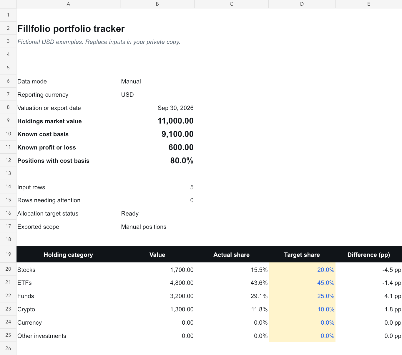 Portfolio tracker with fictional USD holdings worth 11,000 on September 30, 2026, plus actual shares, allocation targets and percentage-point differences.